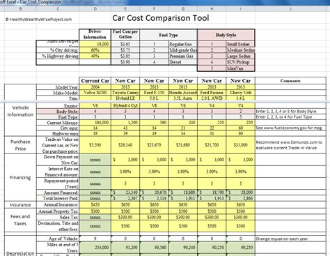 In excel, we don't have those handy page navigation features. Car Cost Comparison Tool for Excel - HealthyWealthyWiseProject