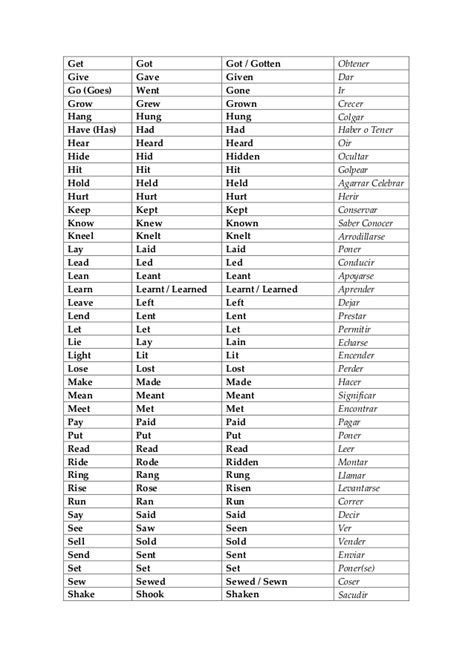 100 Verbos Irregulares En Inglés Más Usados Lista English Verbs List