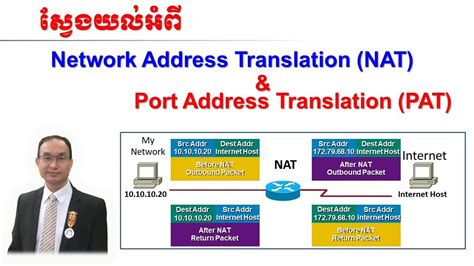 ស្វែងយល់អំពី Network Address Translation Nat និង Pat Youtube