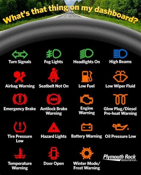 Bmw Dashboard Symbols And Meanings