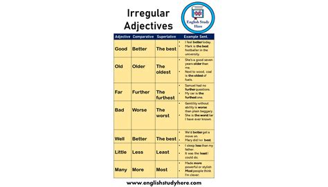 Tomidigital Irregular Adjectivesadv Comparative And Superlative Forms