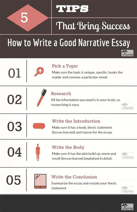 How To Write A Good Narrative Essay Blog