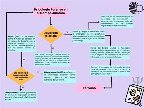 Diagrama De Flujo Psicologia Forense Y Relacion Juridica Pdf