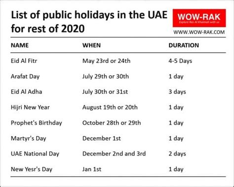 List Of Public Holidays In The Uae For Rest Of 2020 Wow Rak