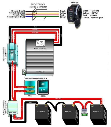 Razor E300 Wiring Diagram Mobinspire