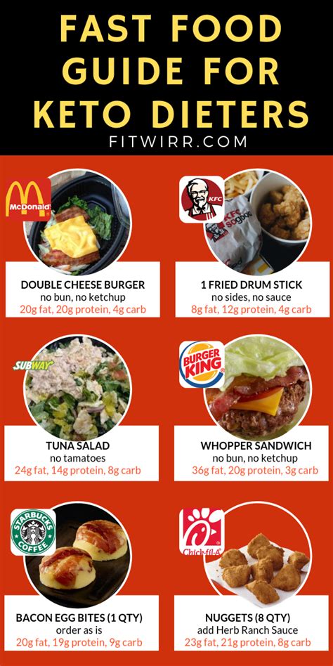 We may earn commission from the links on this page. 15 Best Keto Fast Food Options You Can Totally Enjoy ...