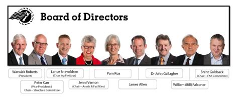 The board of directors is the highest governing authority within the management structure at a corporation or publicly traded business. About - Mystery Creek Events Centre