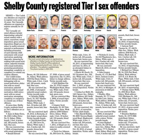 Sex Offender List Down From 2012 Sidney Daily News