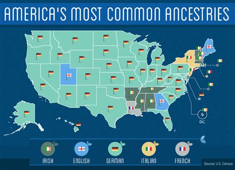 Ancestry In Your Area