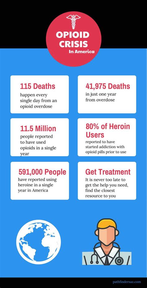 Infographic The Opioid Crisis