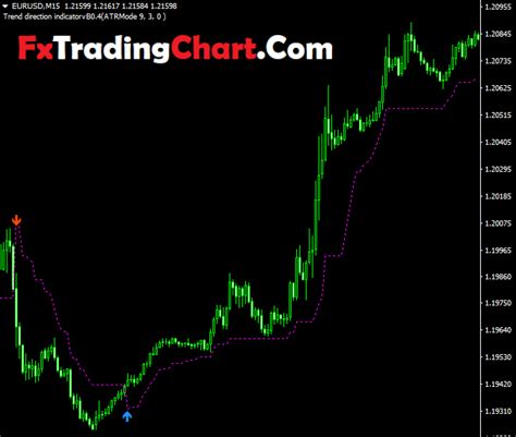 Sweet Trend Direction Indicator Mt4 Free Download Free Forex Trading