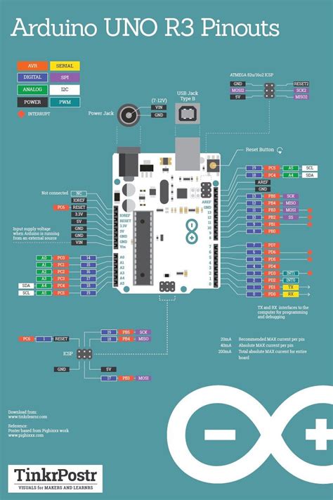Basic Arduino Uno R3 Pinout Printed Poster Arduino Projects Arduino