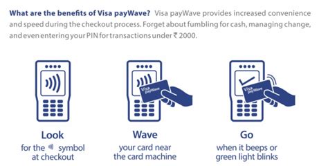 Can i use a credit card at mcdonalds drive thru. Visa payWave leads to drive contactless payments in India ...