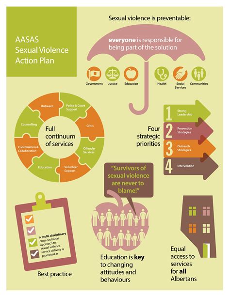 Sexual Violence Action Plan Aasas