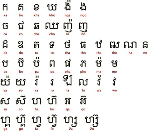 Khmer Consonants And Vowels Chart Kindergarten Math Imagesee