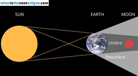 This occurs when the earth's umbra will be able to darken the whole of the moon's area so that the moon becomes completely invisible. What is a Total Lunar Eclipse? - When Is The Next Eclipse?