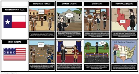 Historieta Independencia Estados Unidos Storyboard Vrogue Co
