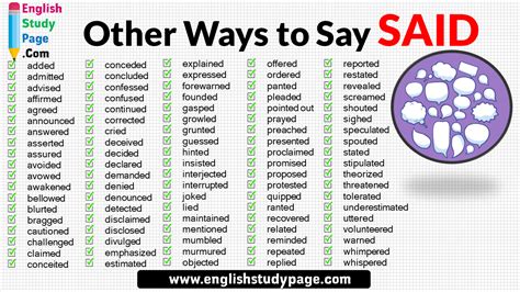 95 Other Ways To Say Said In English