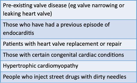 Endocarditis British Heart Valve Society
