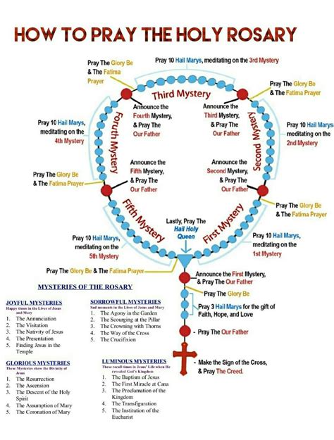Printable How To Pray The Rosary Pdf New How To Pray The Rosary