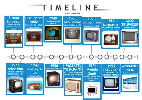 Evolucion De El Televisor Timeline Timetoast Timelines Images