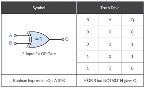 Xor Gate How Does Xor Gate Works With Truth Table And Uses