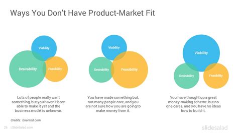 Product Market Fit Powerpoint Template Designs Slidesalad