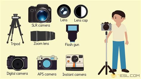 Photography Vocabulary Words Photography Terms With Pictures 7esl