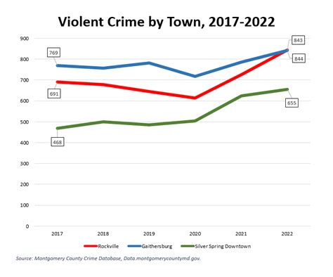 Geography Of Violent Crime In Moco Montgomery Perspective