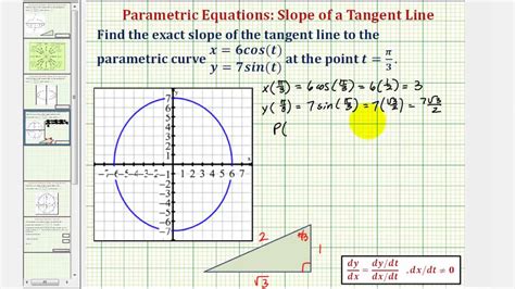 Ex 2 Find The Slope Of A Tangent Line To A Curve Given By Parametric Equations Youtube
