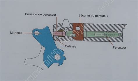 Precision Parts In Mechanical Devices Images