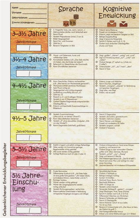 Gutscheine vorlagen kostenlos zum ausdrucken from www.clipartsfree.de. Die Kindliche Entwicklung