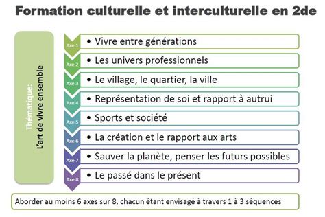 Réforme langues