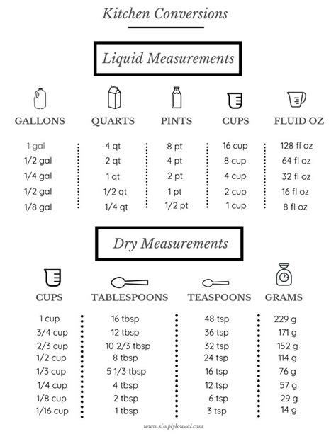 Kitchen Conversion Chart Printable Kitchen Measurements Cheat Sheet