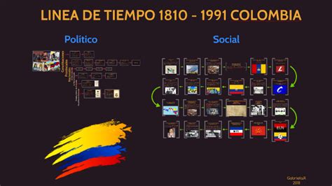 Linea De Tiempo 1810 1991 Colombia By Gabriela Rosales On Prezi