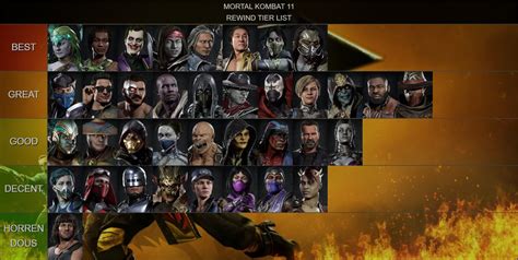 Final Mortal Kombat 11 Tier Lists Test Your Might