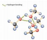 Hydrogen Atom Properties Images