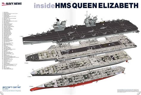 Queen Elizabeth Class Future Aircraft Carrier Cvf Class
