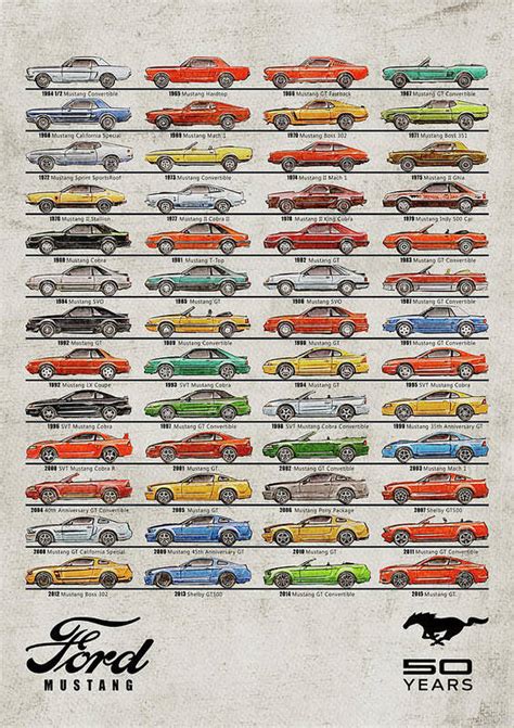 Ford Mustang Timeline History 50 Years Art Print By Yurdaer Bes