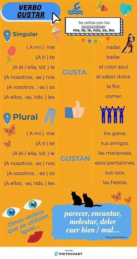 Pin By Ken Featley On Spanish Nivel A1 Vocabulary