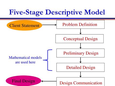 Ppt Ee15n The Art And Science Of Engineering Design Lecture 6