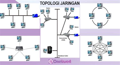 Topologi Jaringan Komputer Pengertian Manfaat Dan Jenis Jenisnya Porn