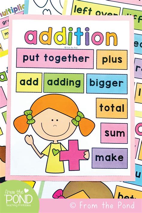 Math Operation Key Word Posters Math For Kids Operation Key Words