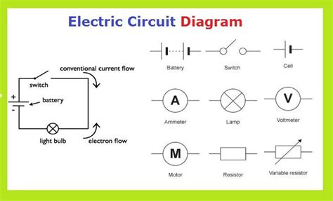 Word text boxes can be used to hold the name, attributes and operations for each class in your program. Circuit Diagram Labels | Wiring Diagram