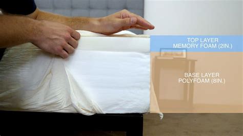 Which one would work for you? Fancy Mattress Firmness Scale Picture