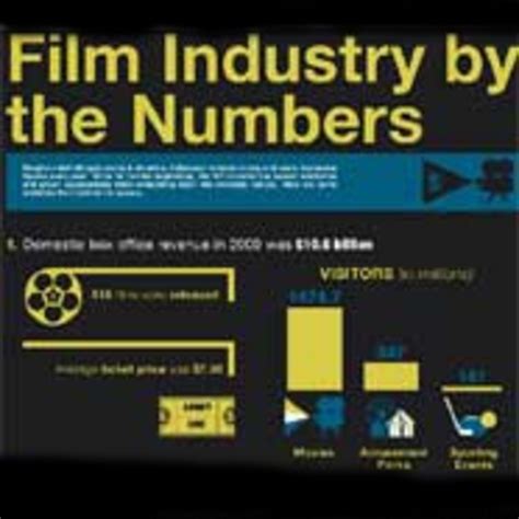 10 Awesome Movie Infographics Humo