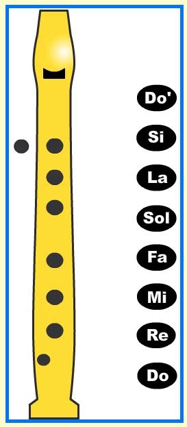 Aula de música virtual FLAUTA