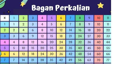 Tabel Perkalian Lucu Tabel Perkalian Bikin Matematika Mudah The Best