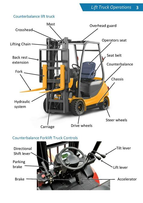 We did not find results for: Lift Truck Operations