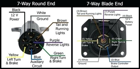 Wiring up a 7 pin trailer plug or socket is a simple and easy process, especially with the following step by step instructions and video demonstration provided. 7 Pin Round Trailer Plug Wiring Diagram - Database - Wiring Diagram Sample